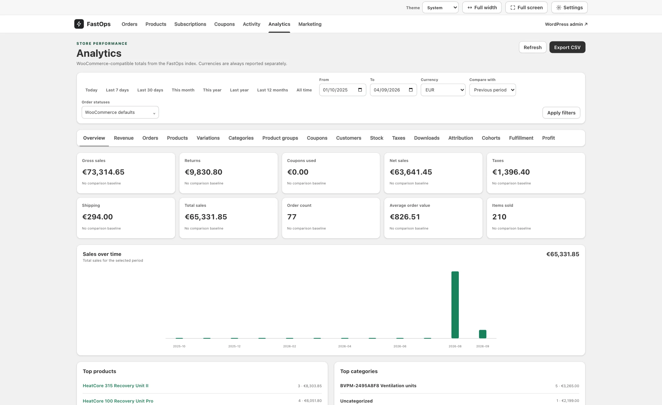 The Analytics page on the Overview report, with the date range, currency and comparison controls above the totals and the sales chart.