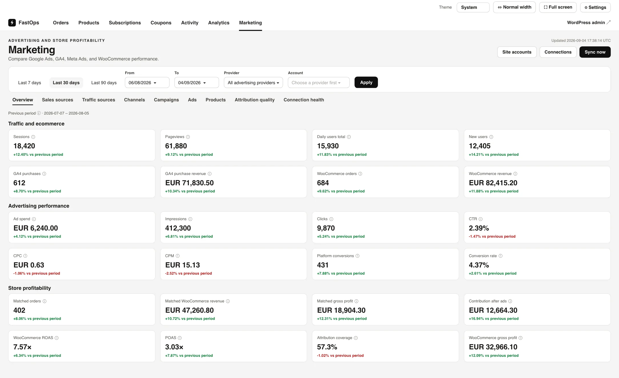 The FastOps Marketing overview on a connected store: GA4 sessions and purchases, WooCommerce orders and revenue, ad spend, CTR, CPC and platform ROAS, and store profitability with matched gross profit, POAS and contribution after ads, each against the previous period.